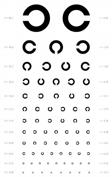 Таблица для проверки зрения (таблица Головина)